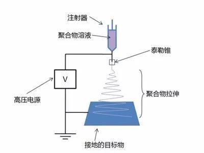 电池陶瓷隔膜的优缺点