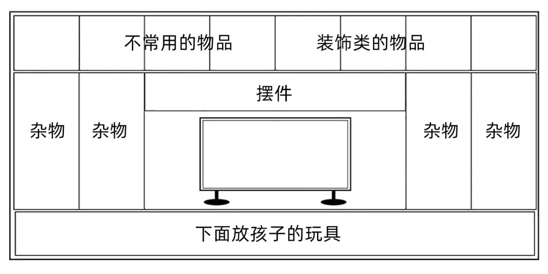 陈列展示柜与钟表调节快慢的关系