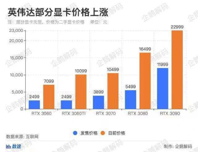 英伟达刚上市的市值