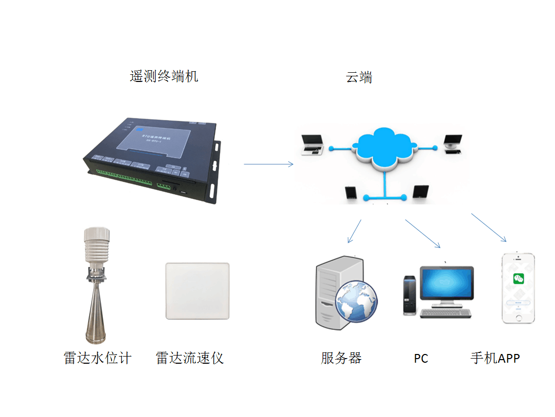 浊度仪使用说明