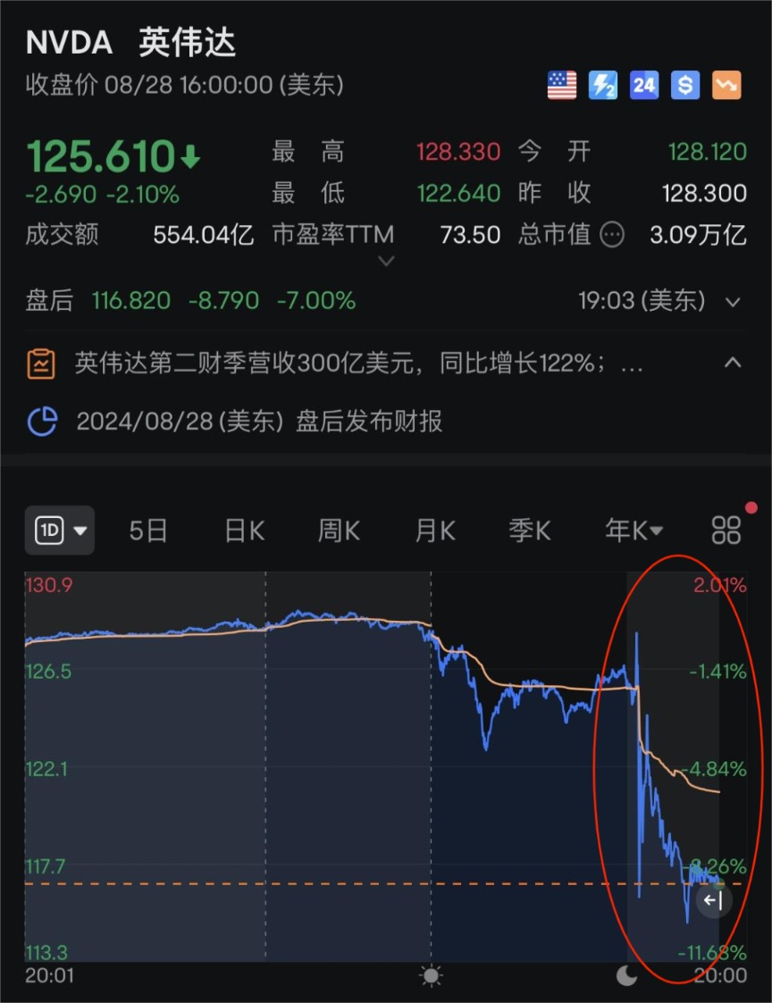 市值英伟达，高效分析说明与未来展望，快速计划设计解答_ChromeOS90.44.97