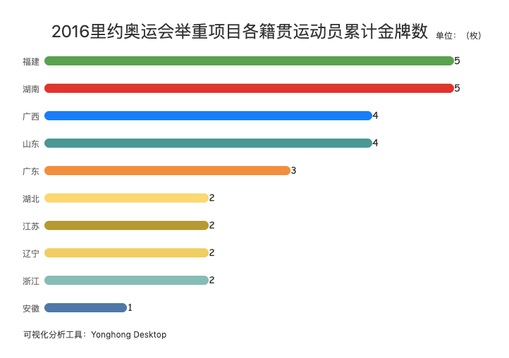 举重运动员涂镁粉，全面应用分析数据与策略探讨，快速计划设计解答_ChromeOS90.44.97