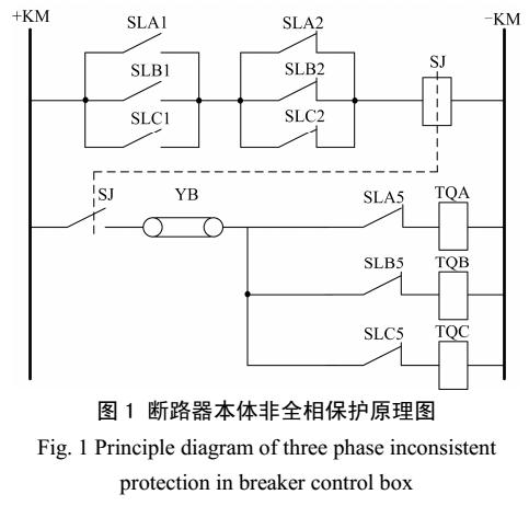 遥控控制断路器