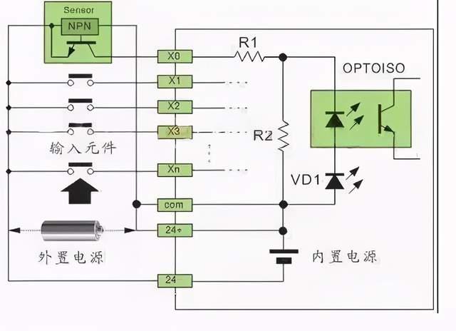 参数测试仪器与发酵箱接线图