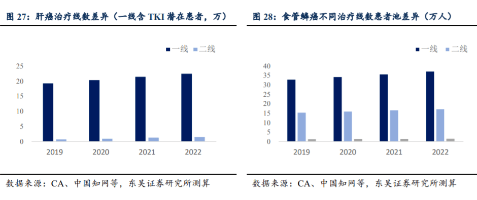 医疗灯光