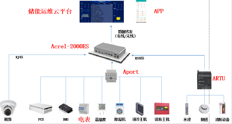 数控分度盘怎样接入系统