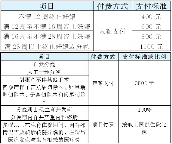 做流产手术需要准备什么