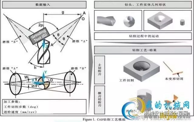 方箱是什么工具