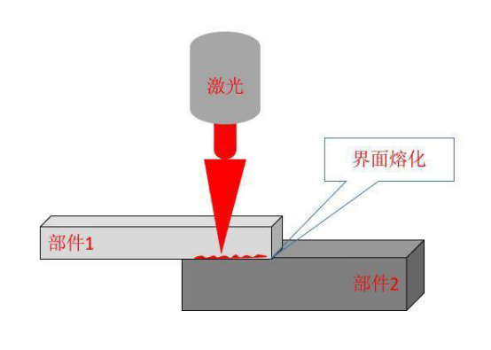 激光焊接工装