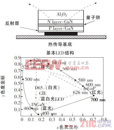 涨紧轮与光电分色机有关系吗