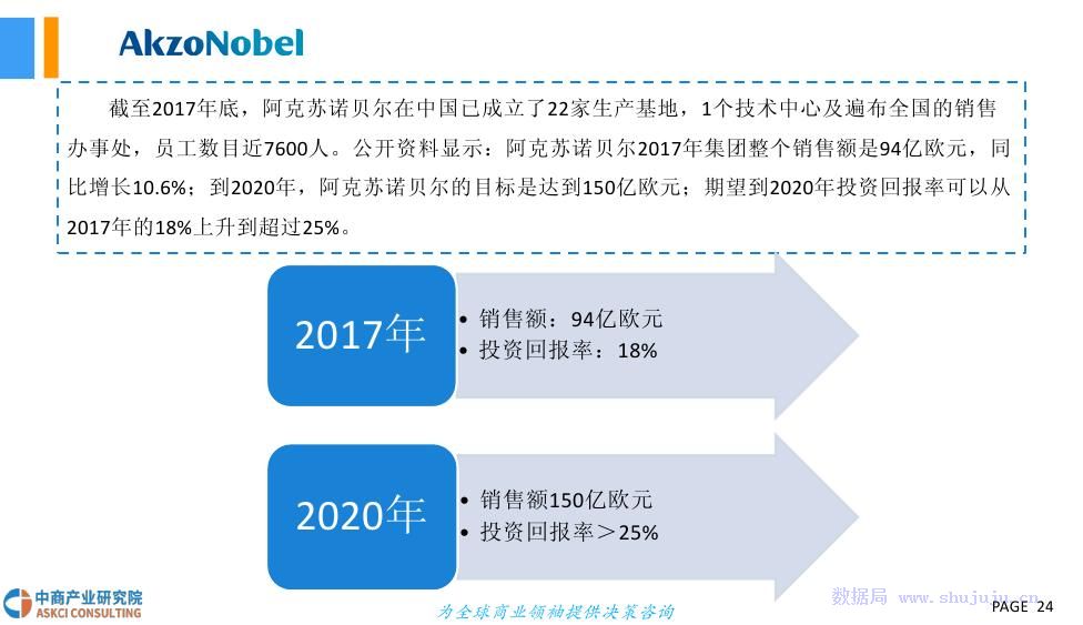 粉末涂料绑定助剂