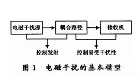 光接收机组成中各部分作用是什么