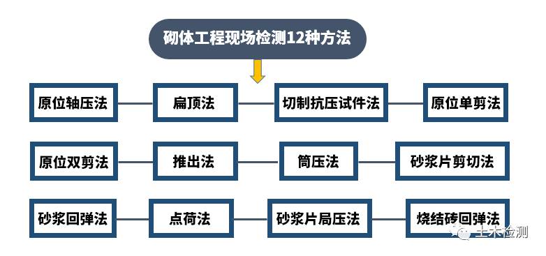 钣金件防水结构设计