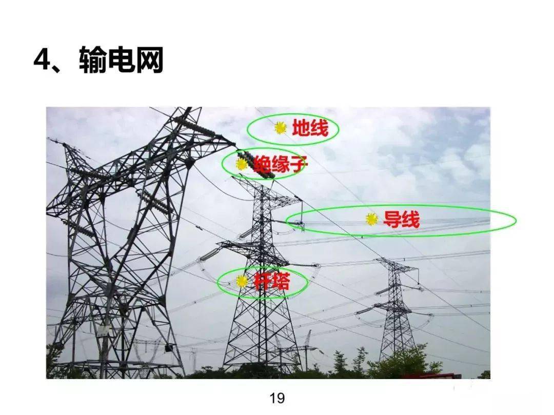 电力专业输电和配电设计计划，数据支持下的精细化规划与实施，高速方案规划_领航款48.13.17