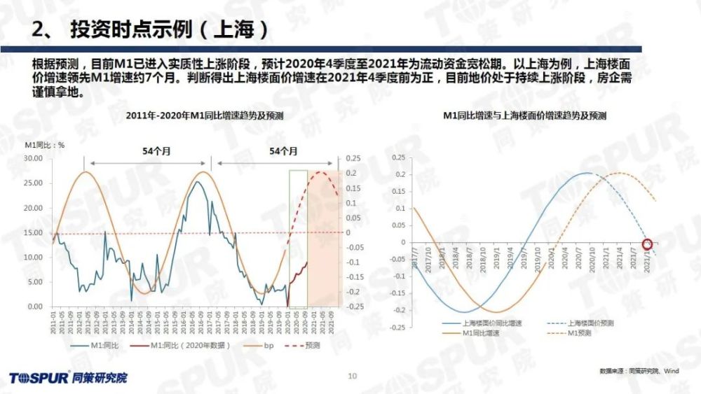 抗结剂及其潜在影响，全面讲解与规划，高速方案规划_领航款48.13.17