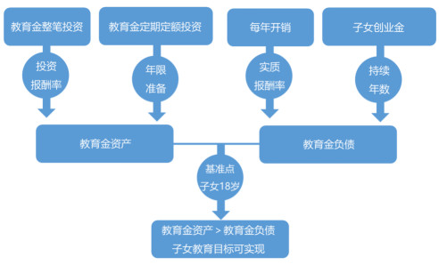 女人的用品都需要上什么货物