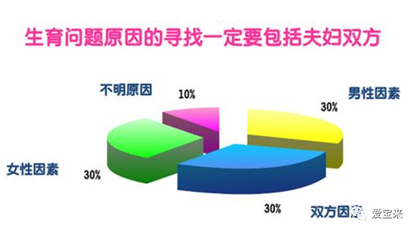 不孕不育检查项目大概多少钱