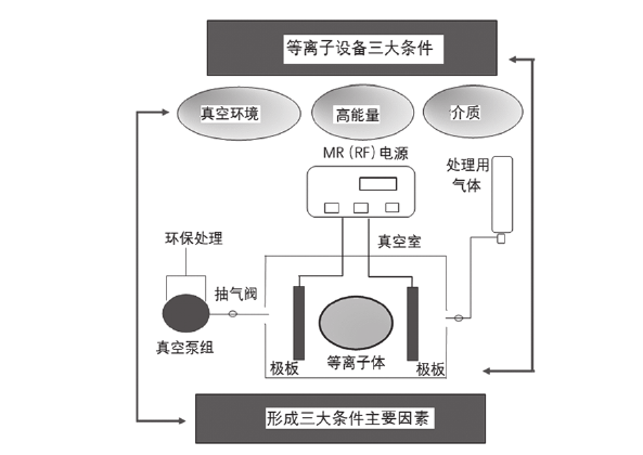 热水器的清洗用机器