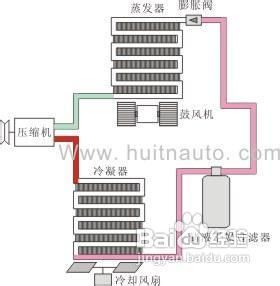 云台与风机盘管过滤器的区别