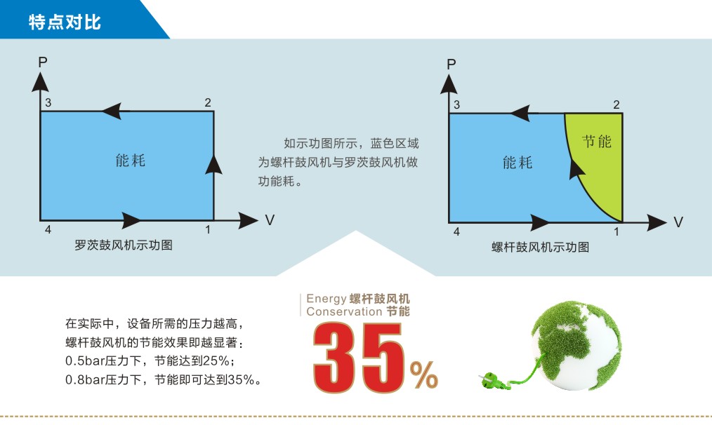 食堂排风机噪音标准