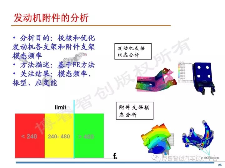 冷弯型钢用途