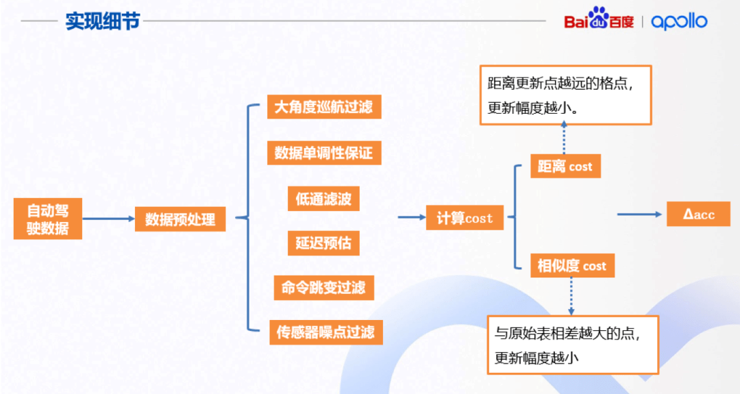 用太阳做望远镜