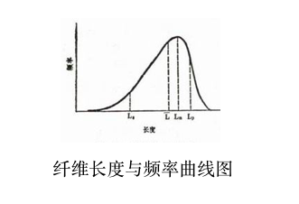 再生纤维素纤维被可以机洗吗