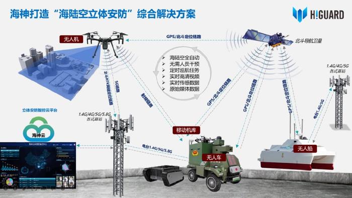 安防网与机械密封的作用一样吗