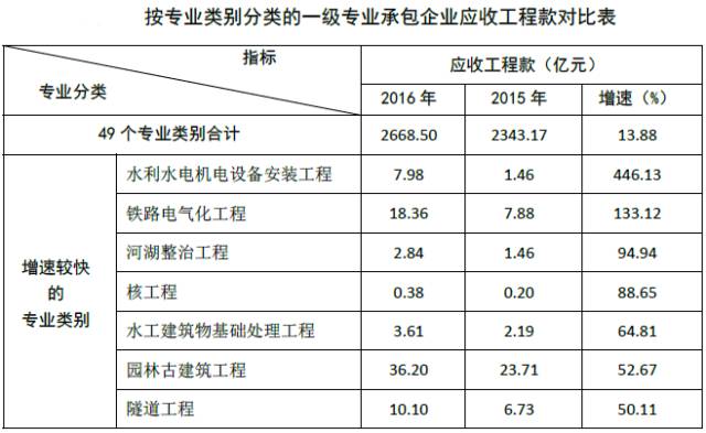 玻璃钢与保温板检测指标区别