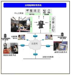 车间监控怎么安装