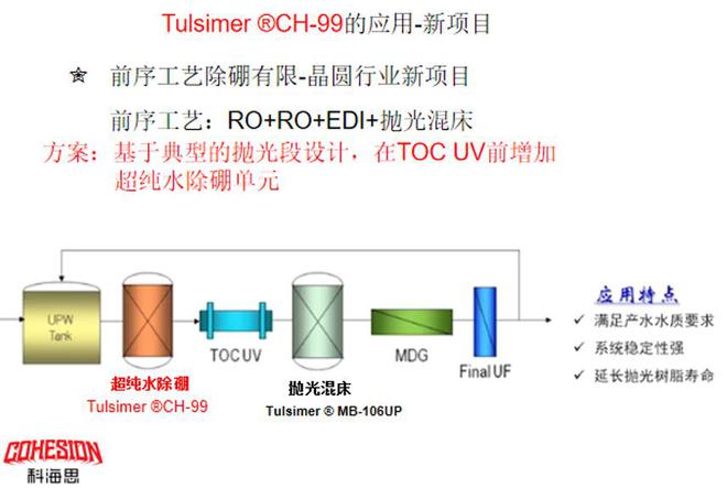 离子交换树脂d201