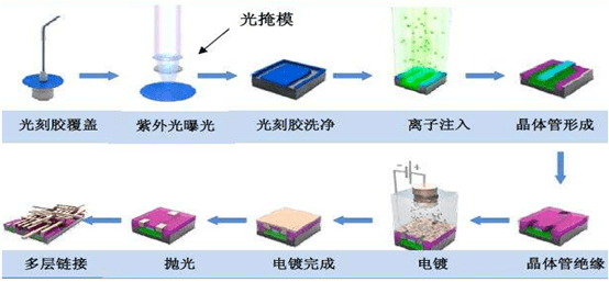 艺术涂料防水效果