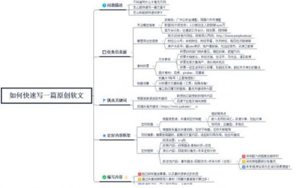 法兰的产品知识