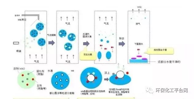 修补漆有用吗