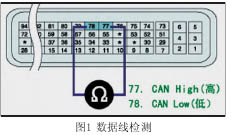 公路车线管推荐