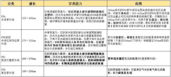 紫外线验钞灯对人体的危害及应对，可靠计划策略执行的必要性，专家意见解析_6DM170.21