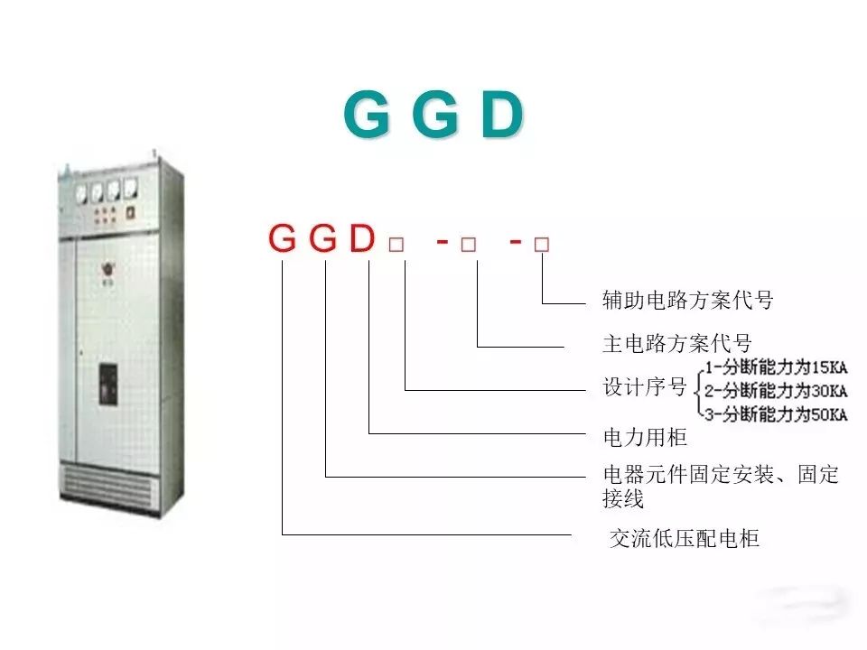 认识高压成套配电供电设备