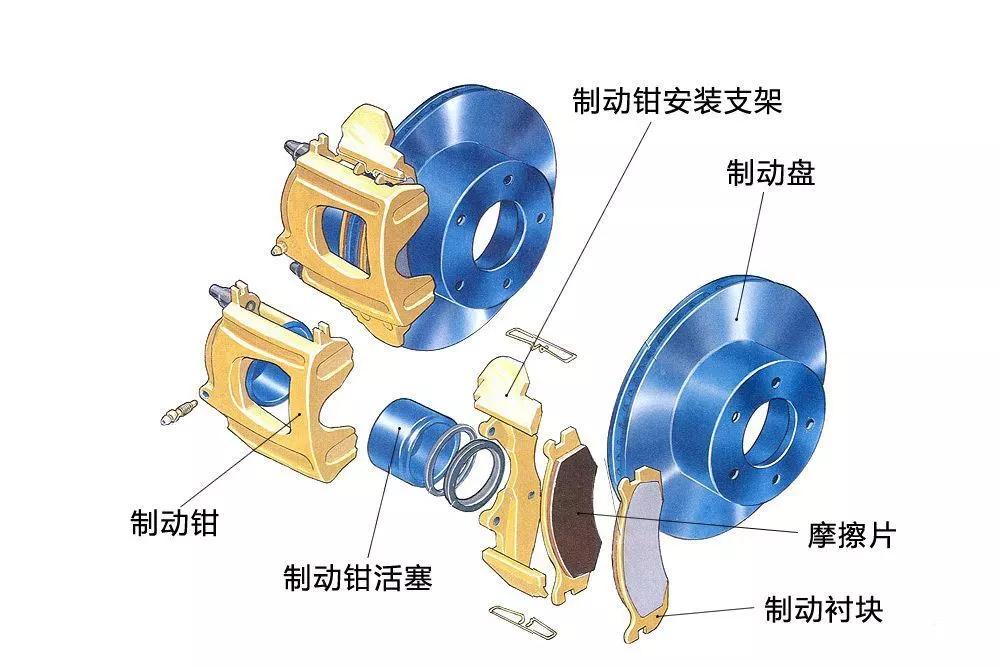 制动器用于做什么的部件