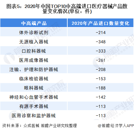 口腔科主要看什么