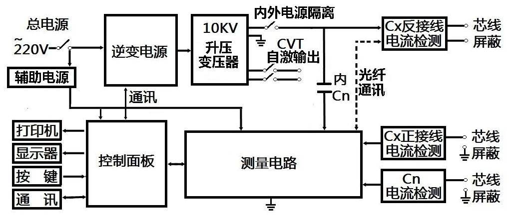 日用化学品检测技术