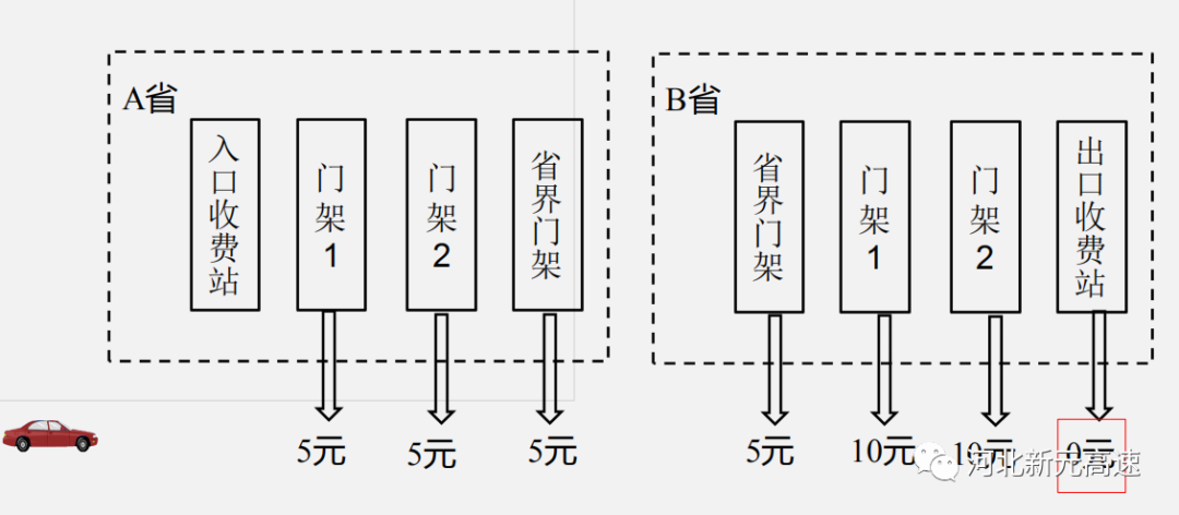 接线盒孔挖大了怎么办