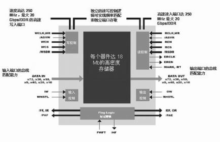 配电盘与风量仪怎么组装的