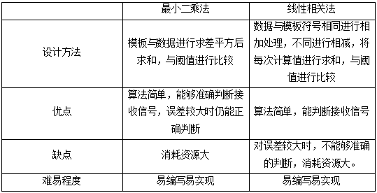 防火演练毛巾叠法