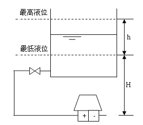 差压变送器接线方案及适用性解析，迅速处理解答问题_C版27.663