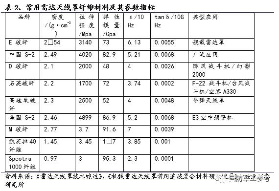 机械表玻璃是什么材质