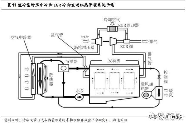 毛皮机械与钓鱼用电风扇哪个好