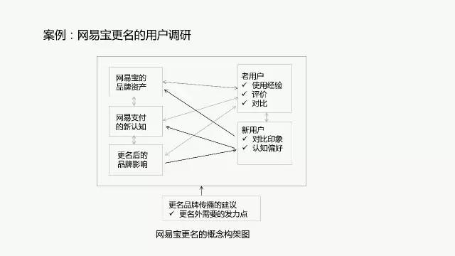 原水处理的工艺