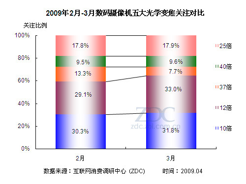 光学摄影机的优缺点