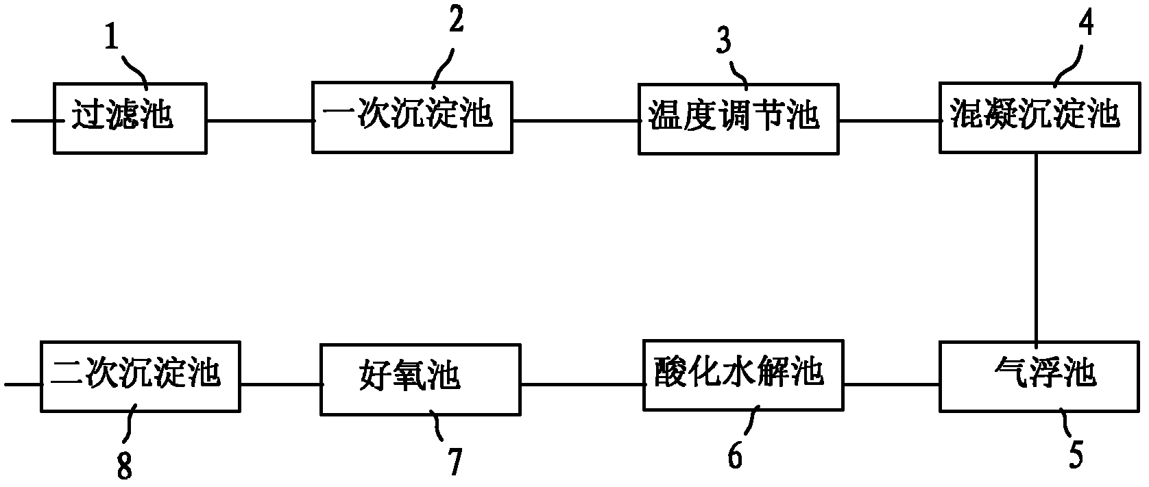 太阳能电池片工艺流程及原理