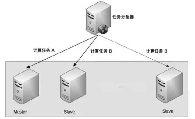 电灯分配器接线图